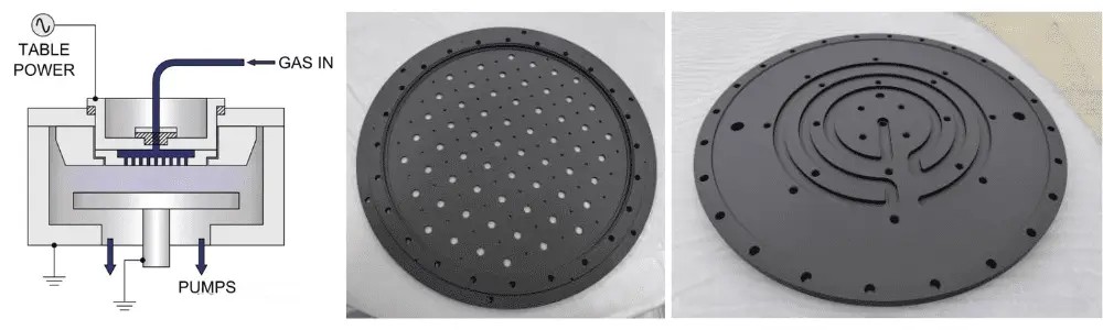 How Does CVD SiC Coated Graphite Showerhead Improve Gas Flow Uniformity in PECVD and MOCVD?