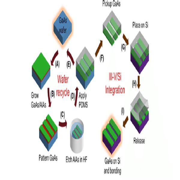 Innovations in Epi Process Semiconductor for Next-Generation Electronics