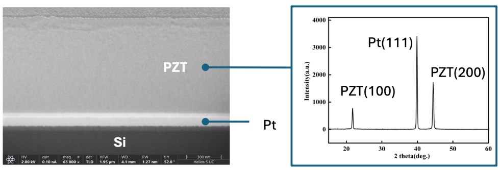 Typical Stack of PZT Piezoelectric Ceramic Wafers