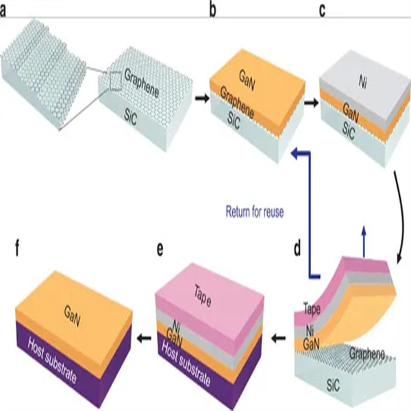 Enhancing image generation with gan process technology