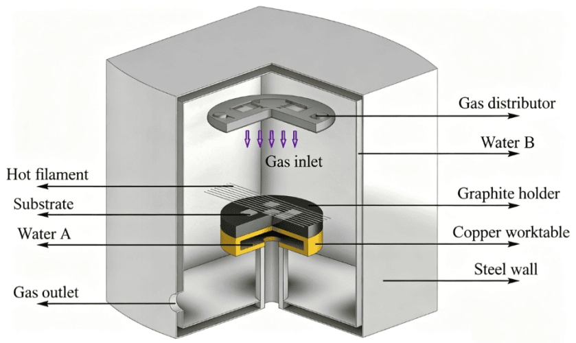 Schematic diagram of CVD SiC-coated wafer carrier applications