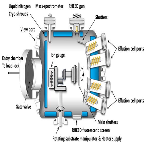 Key steps in the MOCVD deposition process