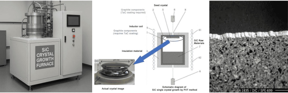 SiC crystal growth process