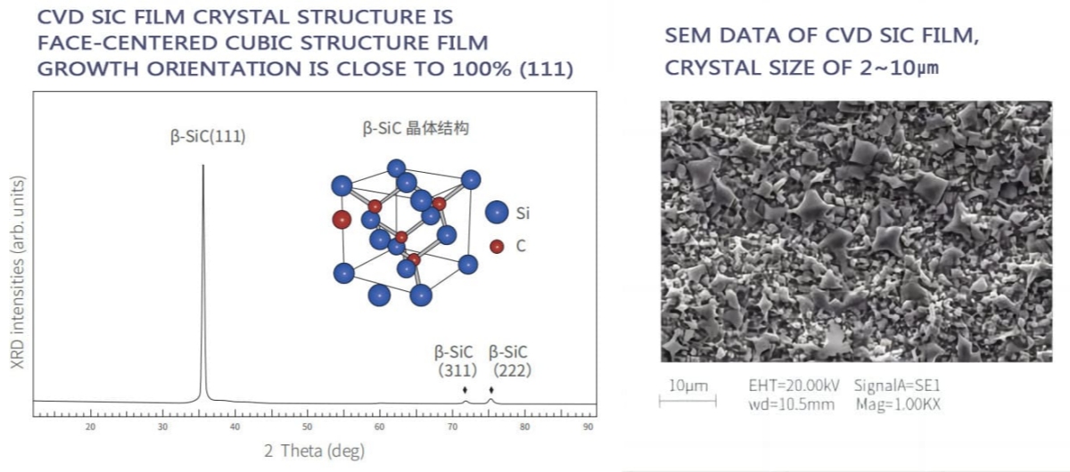 cvd-sic-film-crystal-structure
