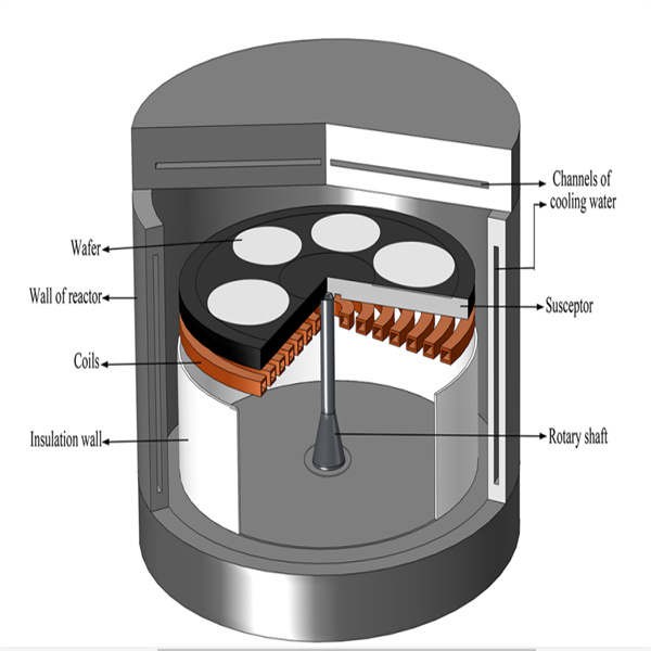Advancements in manufacturing epitaxial thin films