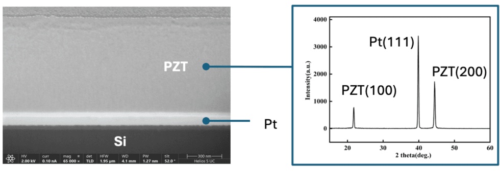 Typical Stack of PZT Piezoelectric Ceramic Wafers