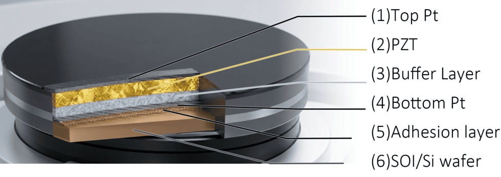 PZT Piezoelectric Ceramic Wafers Physical Structure