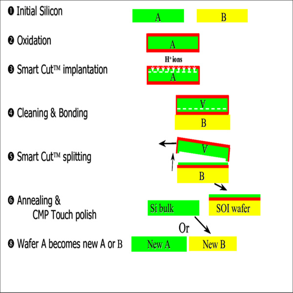 How Smart Cut Technology is Reducing Material Losses
