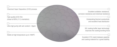 why cvd coatings fail after thermal cycling fatigue analysis
