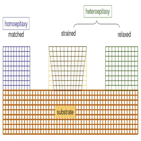Exploring the Benefits of Epi Process Semiconductor in Semiconductor Devices
