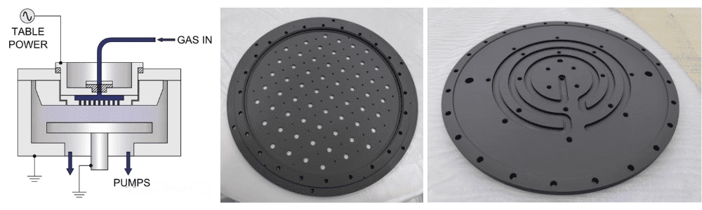 Working diagram of CVD SiC Coated Graphite Showerhead