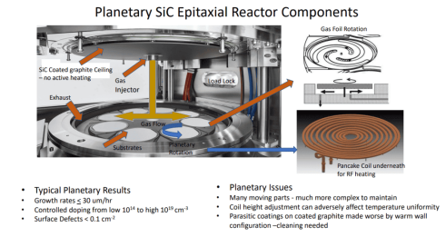 why cvd coatings fail after thermal cycling fatigue analysis