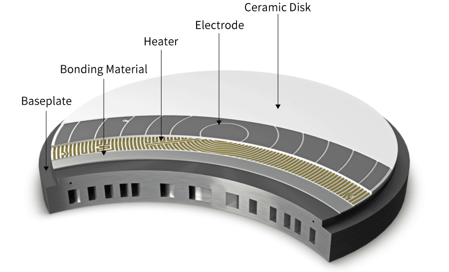 Ceramic Electrostatic Chuck Internal Structure