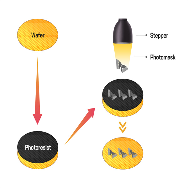 Achieving Precision and Consistency in Photoresist Developmen
