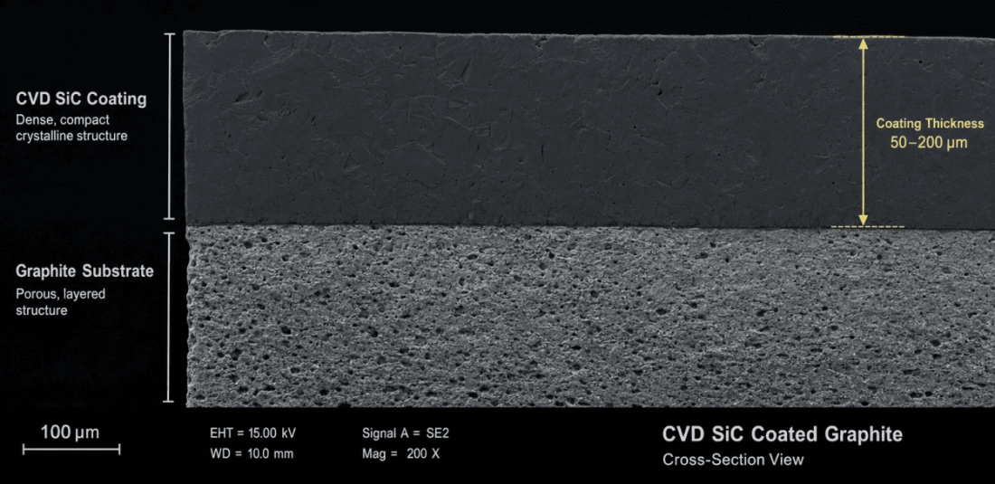 Cross-sectional diagram of LPE Half Moon Components