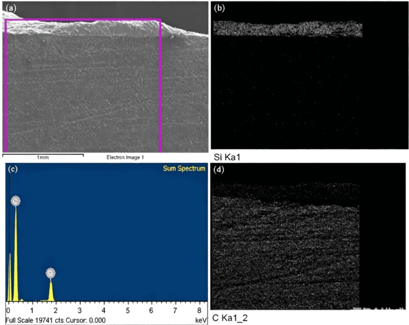 Cross-sectional morphology of PyC coated graphite after silicide etching