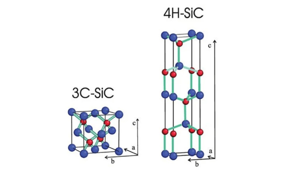 What Makes 3C-SiC Epitaxial Wafer a Promising Material for Next-Generation Power Devices?