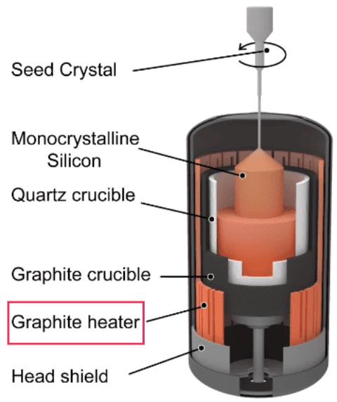 Thermal Field Graphite Heater