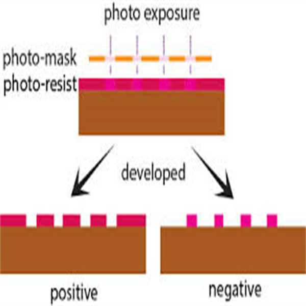 Advantages of Using CVD Equipment in Thin Film Deposition Processes