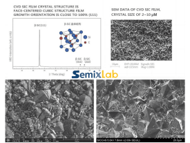safe aixtron susceptor cleaning without damaging cvd sic coating