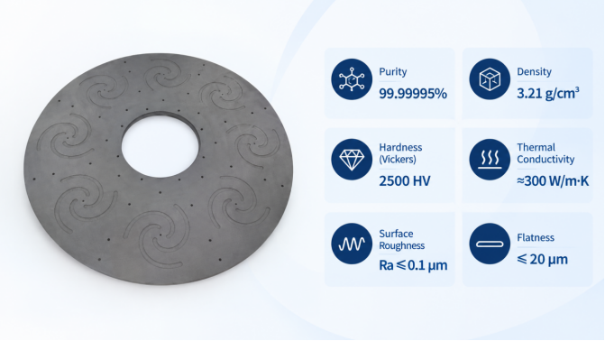 Key Parameters of CVD SiC Coated Graphite Trays Key Parameters of CVD SiC Coated Graphite Trays