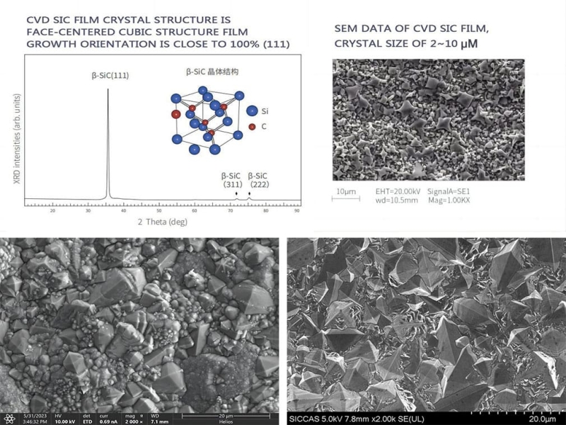 How Does CVD SiC Coated Graphite Showerhead Improve Gas Flow Uniformity in PECVD and MOCVD?