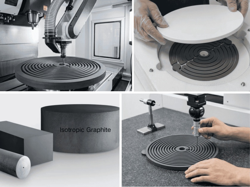Isotropic Graphite Heater