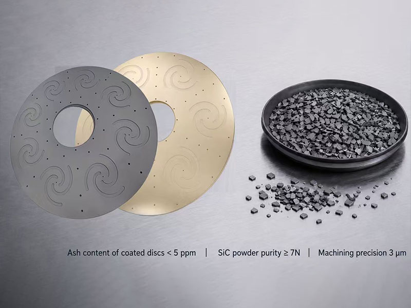 CVD Coating and Ultra-High-Purity Source for SiC Semiconductor Thermal Field: System-Level Selection and Mass-Production Assurance