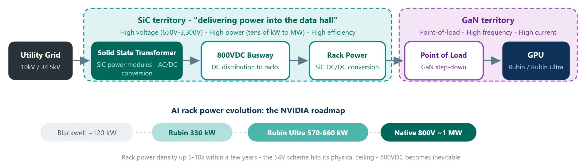 figure1-grid-to-chip-power-chain